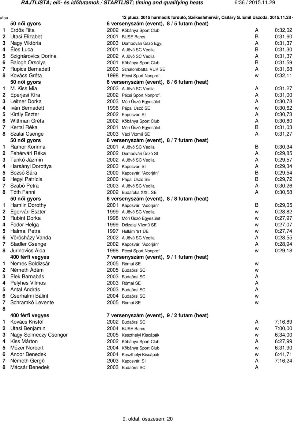 VUK SE A 0:31,6 Kovács Gréta 199 Pécsi Sport Nonprof. w 0:32,11 50 női gyors 6 versenyszám (event), / 6 futam (heat) 1 M.