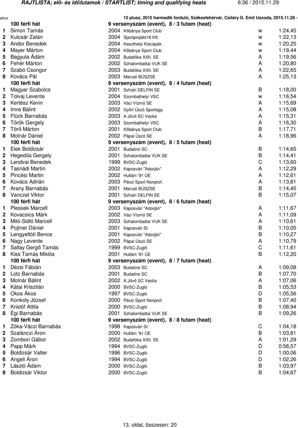 SE A 1:19,56 6 Fehér Márton 2002 Szhalombattai VUK SE A 1:20,0 7 Szabó Csongor 2003 Budafóka XXII.