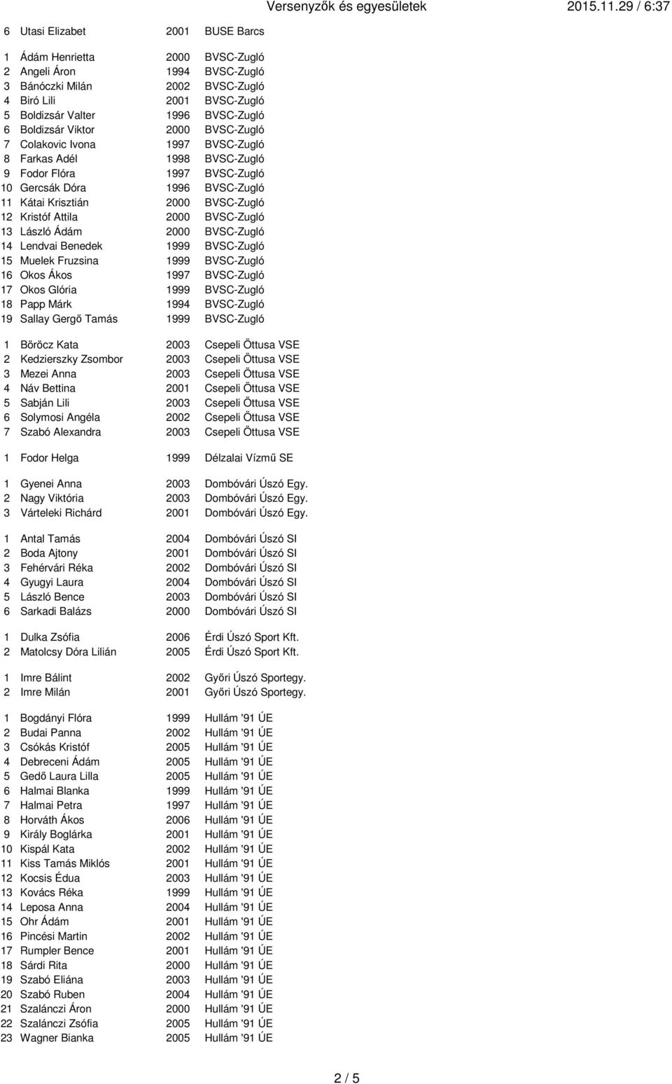 Kristóf Attila 2000 BVSC-Zugló 13 László Ádám 2000 BVSC-Zugló 14 Lendvai Benedek 1999 BVSC-Zugló 15 Muelek Fruzsina 1999 BVSC-Zugló 16 Okos Ákos 1997 BVSC-Zugló 17 Okos Glória 1999 BVSC-Zugló 1 Papp