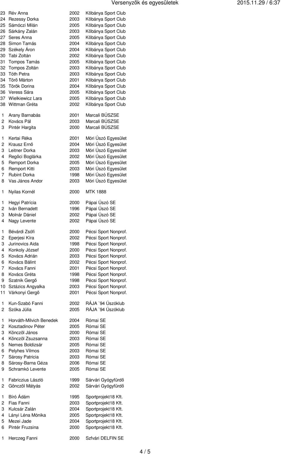 Tóth Petra 2003 Kőbánya Sport Club 34 Törő Márton 2001 Kőbánya Sport Club 35 Török Dorina 2004 Kőbánya Sport Club 36 Veress Sára 2005 Kőbánya Sport Club 37 Wielkiewicz Lara 2005 Kőbánya Sport Club 3