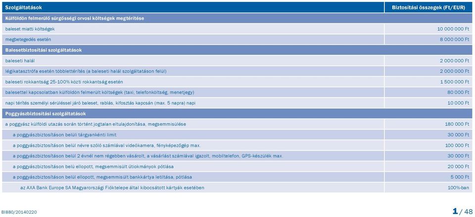 felmerült költségek (taxi, telefonköltség, menetjegy) napi térítés személyi sérüléssel járó baleset, rablás, kifosztás kapcsán (max.