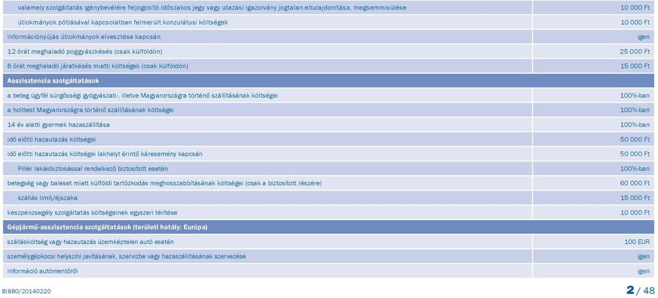 000 Ft Asszisztencia szolgáltatások a beteg ügyfél sürgősségi gyógyászati-, illetve Magyarországra történő szállításának költségei a holttest Magyarországra történő szállításának költségei 100%-ban