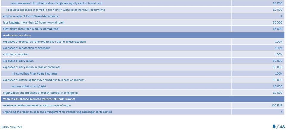 illness/accident 100% expenses of repatriation of deceased 100% child transportation 100% expenses of early return 50 000 expenses of early return in case of home-loss 50 000 if insured has Pillar