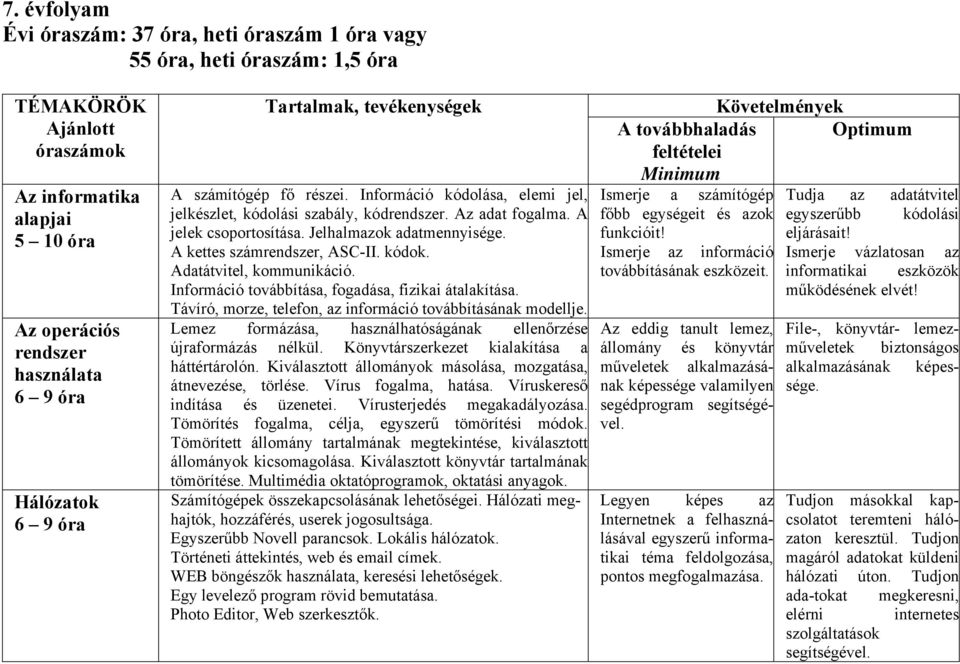 A kettes számrendszer, ASC-II. kódok. Adatátvitel, kommunikáció. Információ továbbítása, fogadása, fizikai átalakítása. Távíró, morze, telefon, az információ továbbításának modellje.