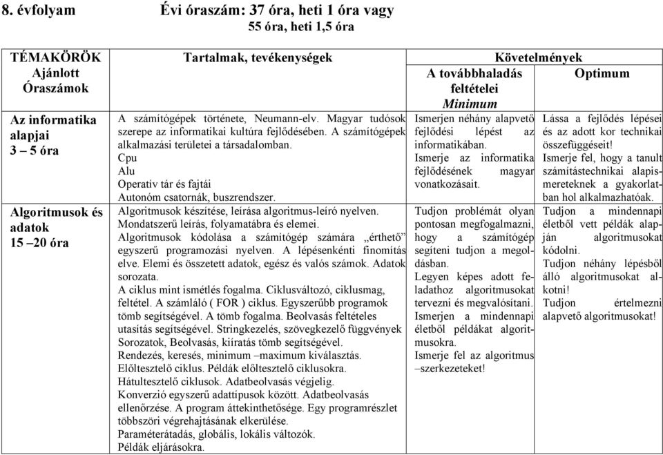 Cpu Alu Operatív tár és fajtái Autonóm csatornák, buszrendszer. Algoritmusok készítése, leírása algoritmus-leíró nyelven. Mondatszerű leírás, folyamatábra és elemei.