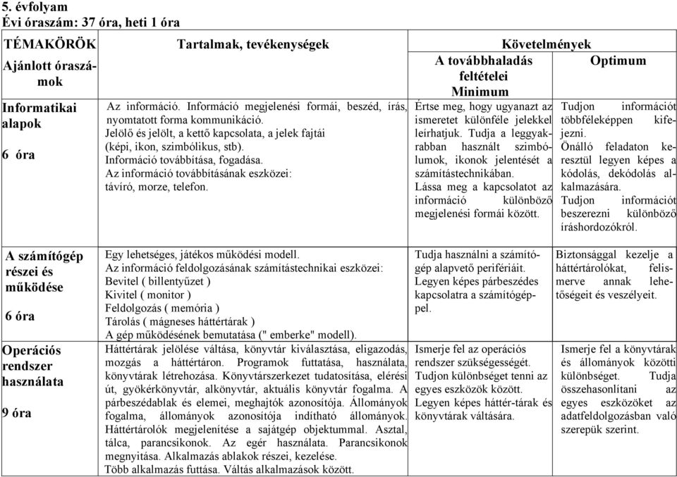 Az információ továbbításának eszközei: távíró, morze, telefon.