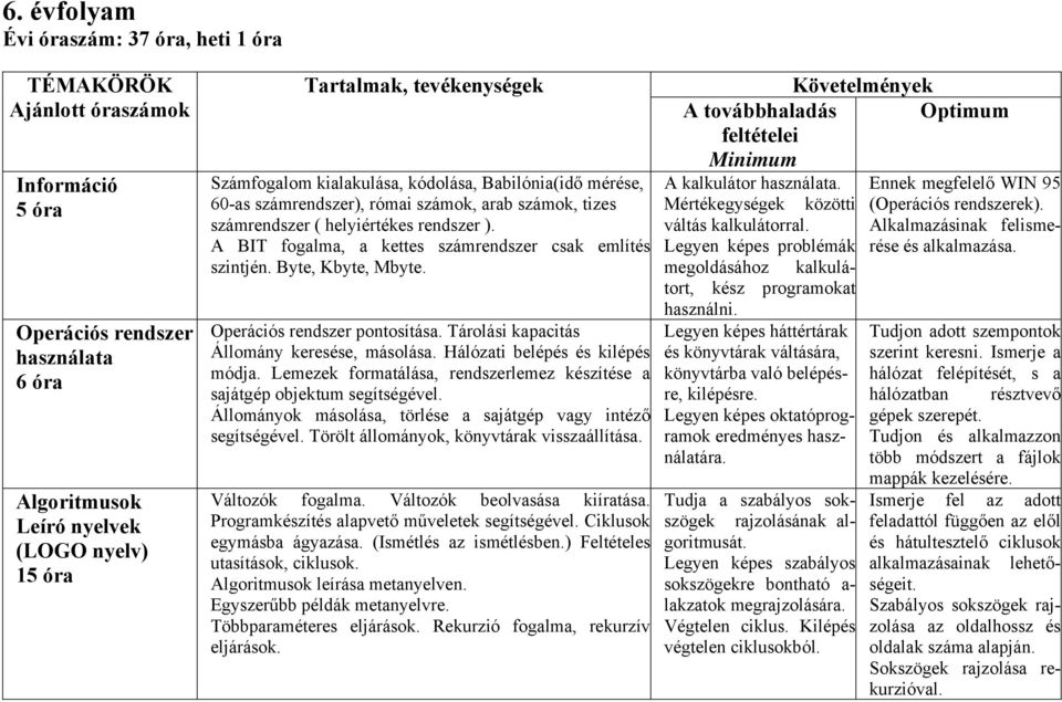 A BIT fogalma, a kettes számrendszer csak említés szintjén. Byte, Kbyte, Mbyte. Operációs rendszer pontosítása. Tárolási kapacitás Állomány keresése, másolása. Hálózati belépés és kilépés módja.