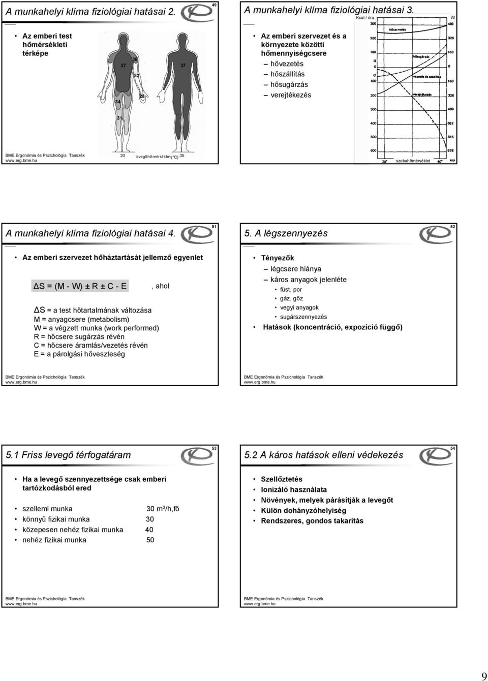 A munkahelyi klíma fiziológiai hatásai 4. 51 5.
