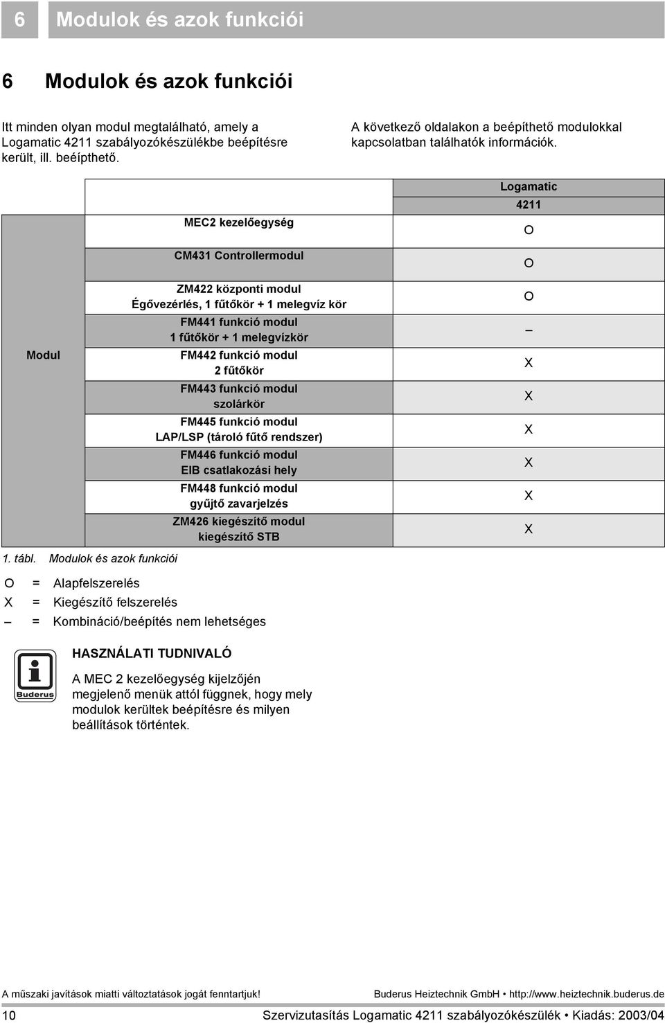 Logamatic 4211 O O Modul ZM422 központi modul Égővezérlés, 1 fűtőkör + 1 melegvíz kör FM441 funkció modul 1 fűtőkör + 1 melegvízkör FM442 funkció modul 2 fűtőkör FM443 funkció modul szolárkör FM445