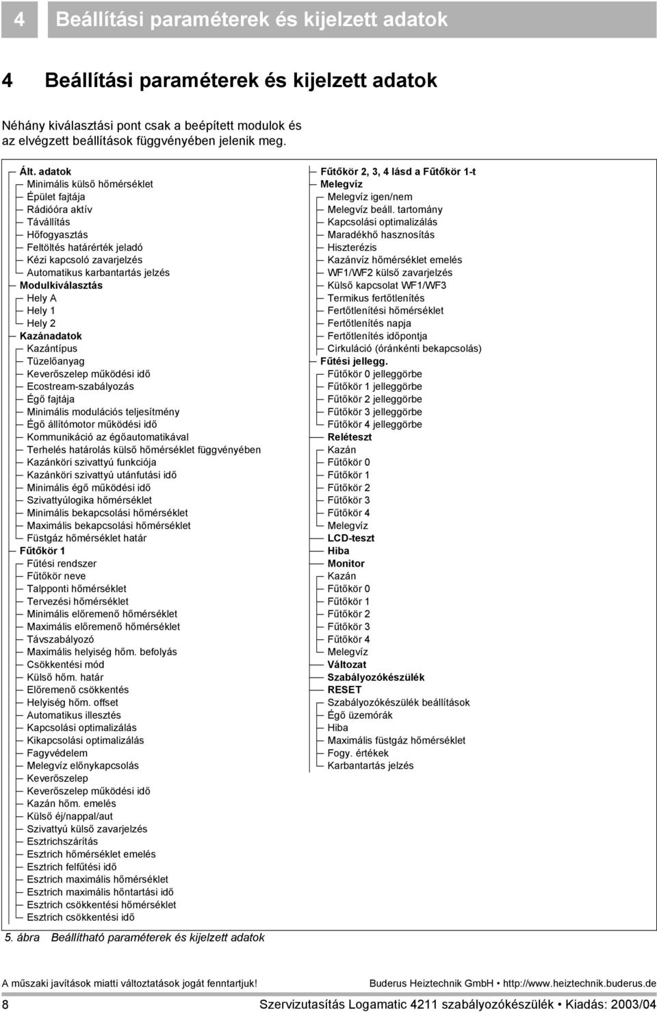 tartomány Távállítás Kapcsolási optimalizálás Hőfogyasztás Maradékhő hasznosítás Feltöltés határérték jeladó Hiszterézis Kézi kapcsoló zavarjelzés Kazánvíz hőmérséklet emelés Automatikus karbantartás