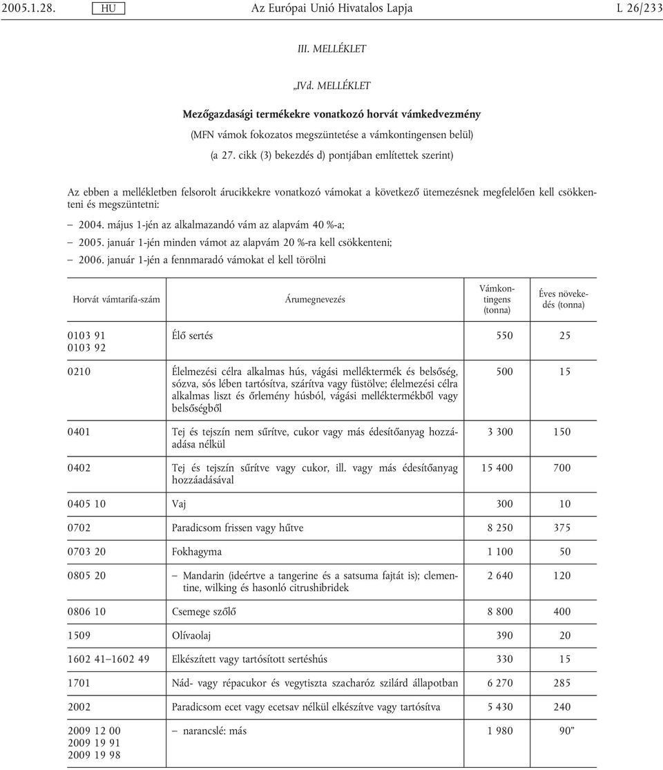 május 1-jén az alkalmazandó vám az alapvám 40 %-a; 2005. január 1-jén minden vámot az alapvám 20 %-ra kell csökkenteni; 2006.