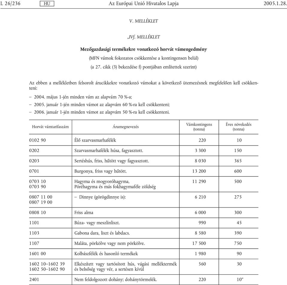 május 1-jén minden vám az alapvám 70 %-a; 2005. január 1-jén minden vámot az alapvám 60 %-ra kell csökkenteni; 2006. január 1-jén minden vámot az alapvám 50 %-ra kell csökkenteni.