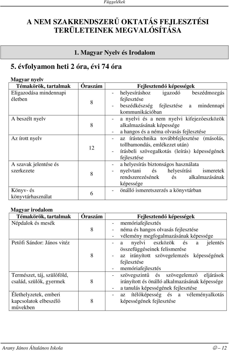 fejlesztése a mindennapi kommunikációban A beszélt nyelv - a nyelvi és a nem nyelvi kifejezőeszközök 8 alkalmazásának képessége - a hangos és a néma olvasás fejlesztése Az írott nyelv - az