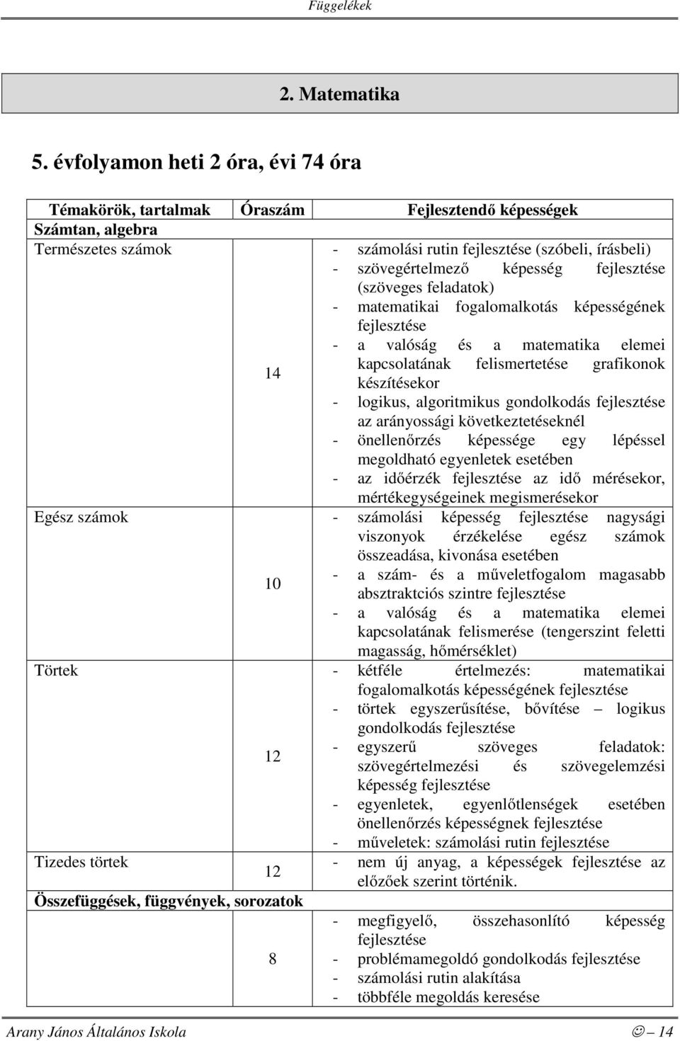 fejlesztése (szöveges feladatok) - matematikai fogalomalkotás képességének fejlesztése - a valóság és a matematika elemei 14 kapcsolatának felismertetése grafikonok készítésekor - logikus,