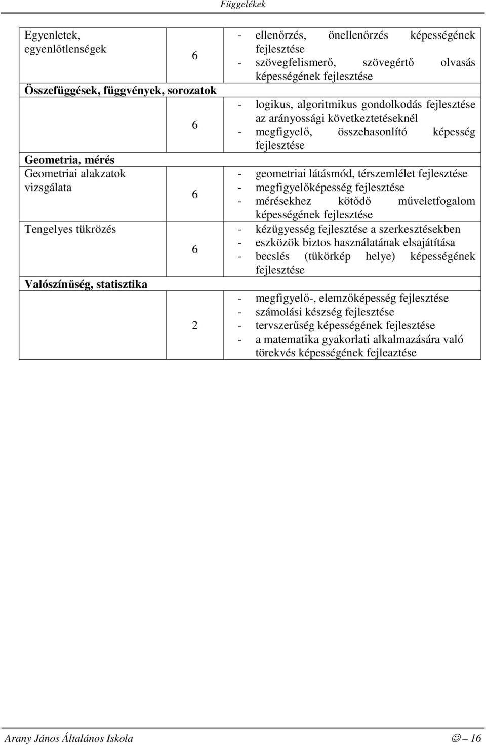 képesség fejlesztése - geometriai látásmód, térszemlélet fejlesztése - megfigyelőképesség fejlesztése - mérésekhez kötődő műveletfogalom képességének fejlesztése - kézügyesség fejlesztése a