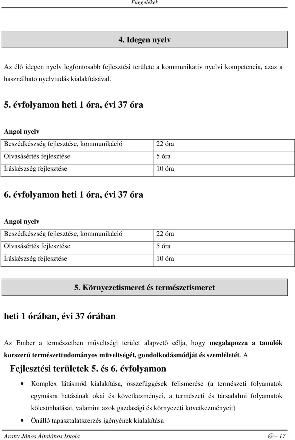 évfolyamon heti 1 óra, évi 37 óra Angol nyelv Beszédkészség fejlesztése, kommunikáció Olvasásértés fejlesztése Íráskészség fejlesztése 22 óra 5 óra 10 óra 5.