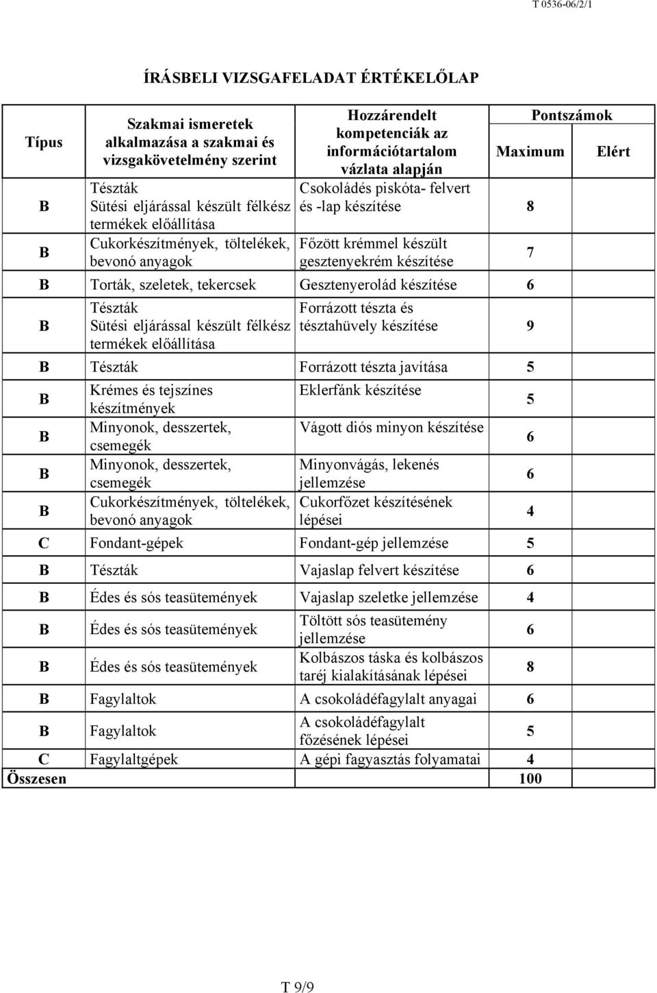 gesztenyekrém készítése Torták, szeletek, tekercsek Gesztenyerolád készítése 6 Tészták Sütési eljárással készült félkész termékek előállítása Forrázott tészta és tésztahüvely készítése 9 Tészták