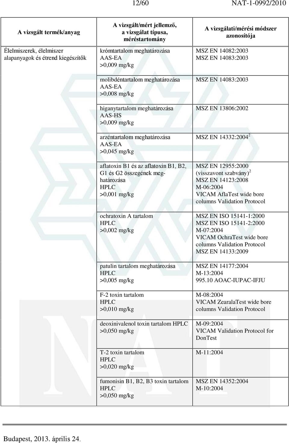 >0,050 mg/kg T-2 toxin tartalom >0,020 mg/kg fumonisin B1, B2, B3 toxin tartalom >0,050 mg/kg MSZ EN 14082:2003 MSZ EN 14083:2003 MSZ EN 14083:2003 MSZ EN 13806:2002 MSZ EN 14332:2004 2 MSZ EN