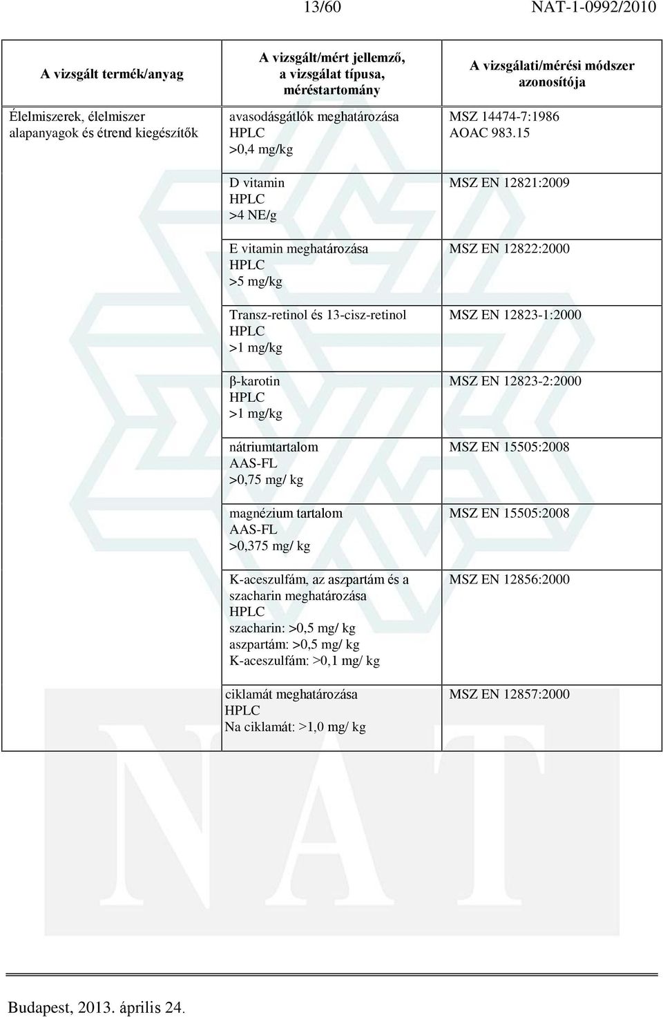 az aszpartám és a szacharin szacharin: >0,5 mg/ kg aszpartám: >0,5 mg/ kg K-aceszulfám: >0,1 mg/ kg ciklamát Na ciklamát: >1,0 mg/ kg MSZ 14474-7:1986