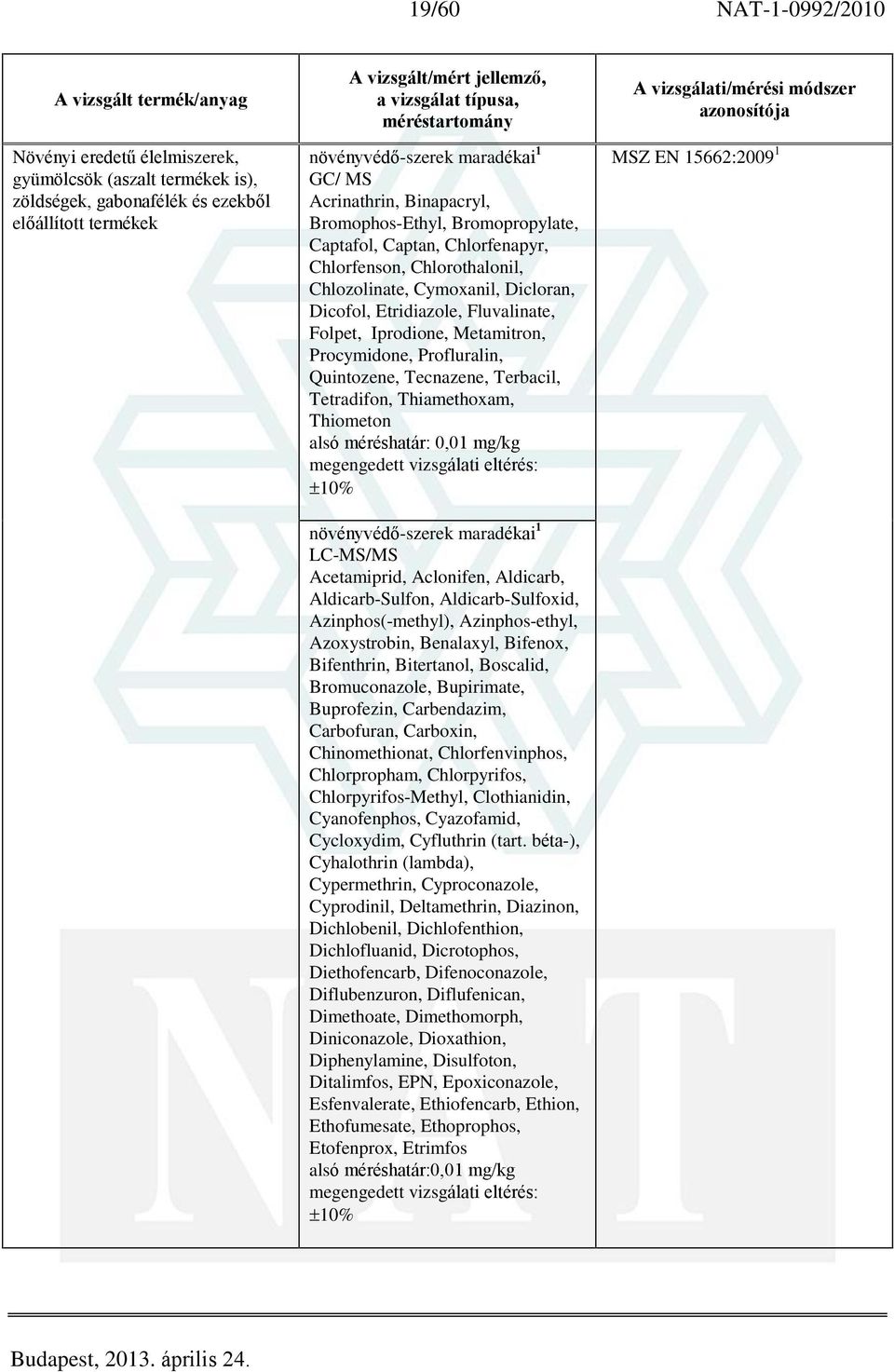 Metamitron, Procymidone, Profluralin, Quintozene, Tecnazene, Terbacil, Tetradifon, Thiamethoxam, Thiometon alsó méréshatár: 0,01 mg/kg növényvédõ-szerek maradékai 1 LC-MS/MS Acetamiprid, Aclonifen,