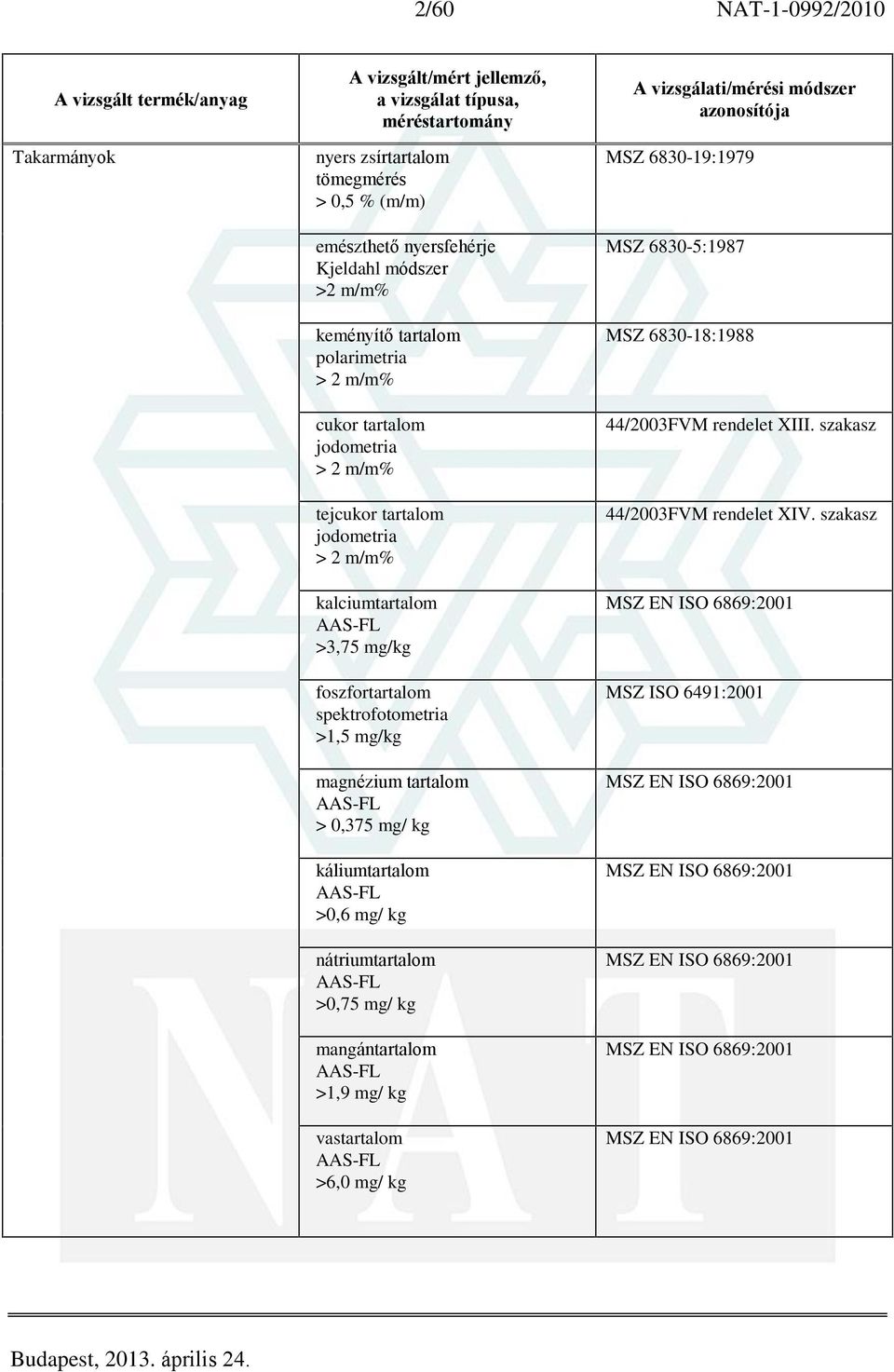 >0,6 mg/ kg nátriumtartalom AAS-FL >0,75 mg/ kg mangántartalom AAS-FL >1,9 mg/ kg vastartalom AAS-FL >6,0 mg/ kg MSZ 6830-19:1979 MSZ 6830-5:1987 MSZ 6830-18:1988 44/2003FVM rendelet