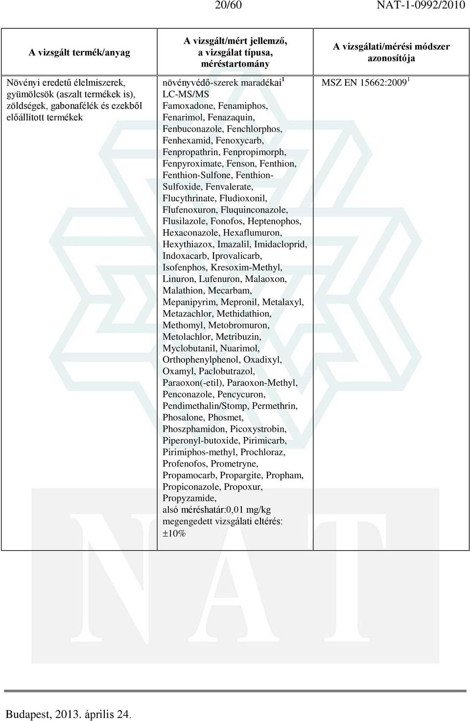 Fenvalerate, Flucythrinate, Fludioxonil, Flufenoxuron, Fluquinconazole, Flusilazole, Fonofos, Heptenophos, Hexaconazole, Hexaflumuron, Hexythiazox, Imazalil, Imidacloprid, Indoxacarb, Iprovalicarb,