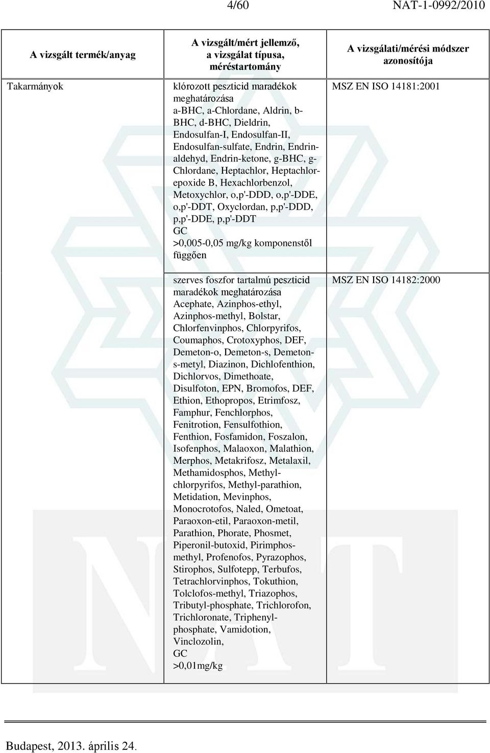 komponenstõl függõen szerves foszfor tartalmú peszticid maradékok Acephate, Azinphos-ethyl, Azinphos-methyl, Bolstar, Chlorfenvinphos, Chlorpyrifos, Coumaphos, Crotoxyphos, DEF, Demeton-o, Demeton-s,