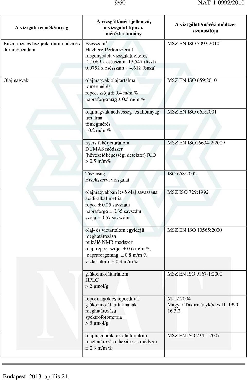 2 m/m % nyers fehérjetartalom DUMAS módszer (hõvezetõképességi detektor)tcd > 0,5 m/m% Tisztaság Érzékszervi vizsgálat olajmagvakban lévõ olaj savassága acidi-alkalimetria repce 0.