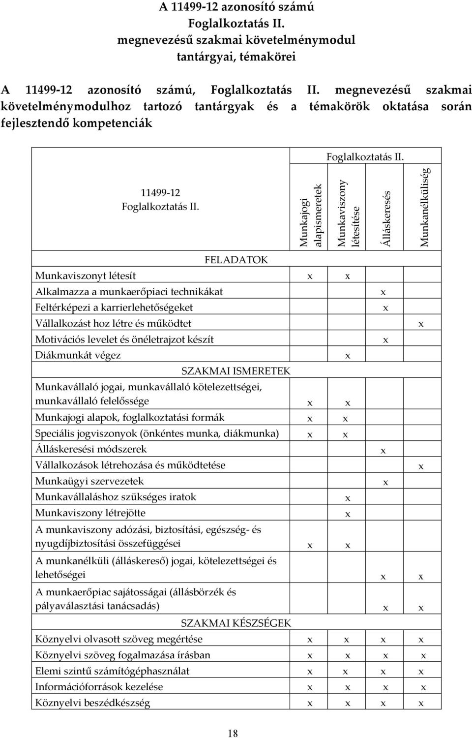 Munkajogi alapismeretek Munkaviszony létesítése Álláskeresés Munkanélküliség FELADATOK Munkaviszonyt létesít Alkalmazza a munkaerőpiaci technikákat Feltérképezi a karrierlehetőségeket Vállalkozást