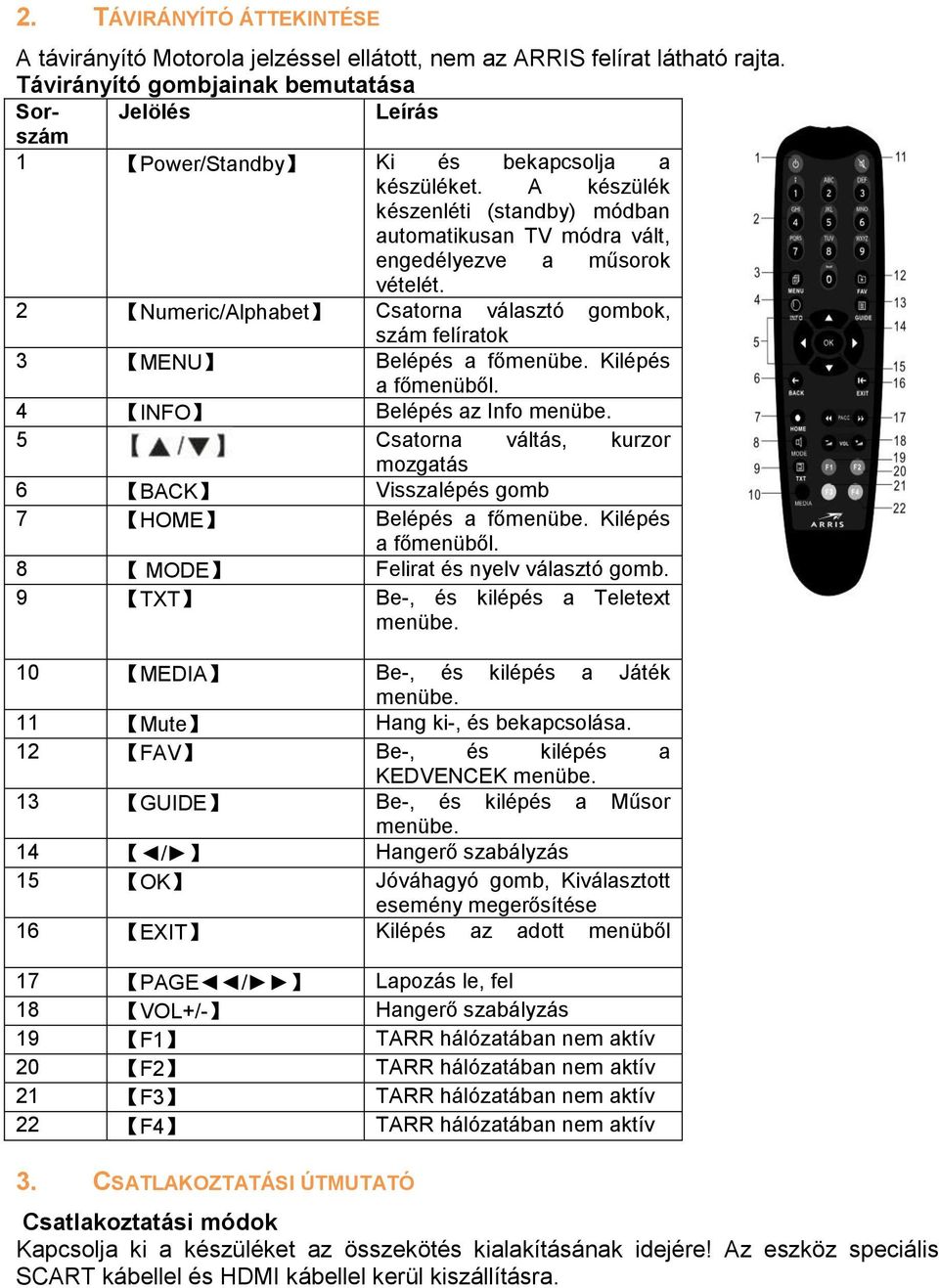 A készülék készenléti (standby) módban automatikusan TV módra vált, engedélyezve a műsorok vételét. 2 Numeric/Alphabet Csatorna választó gombok, szám felíratok 3 MENU Belépés a főmenübe.