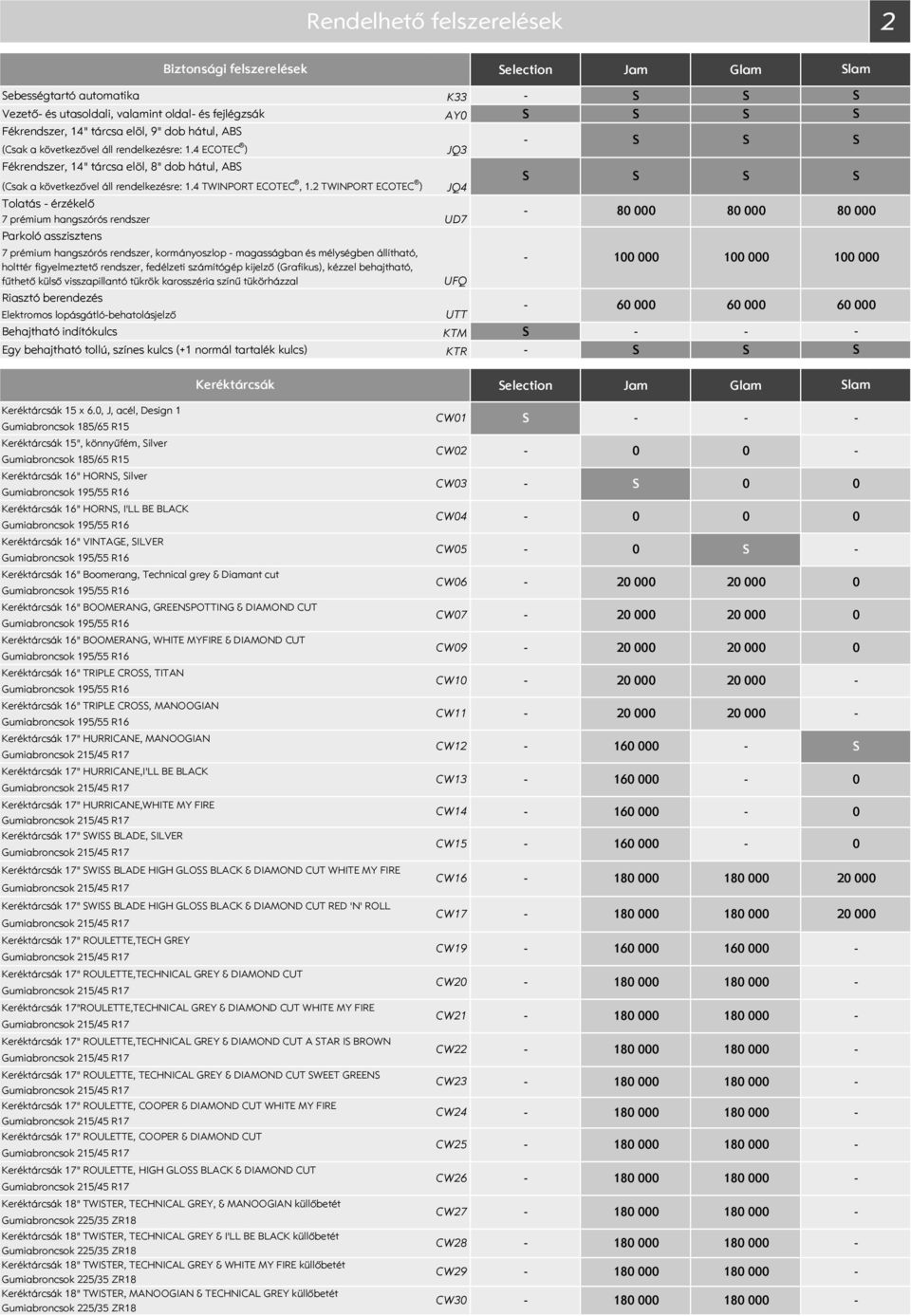 TWINPORT ECOTEC ) JQ4 Tolatás érzékelő 7 prémium hangszórós rendszer UD7 Parkoló asszisztens 8 8 7 prémium hangszórós rendszer, kormányoszlop magasságban és mélységben állítható, holttér