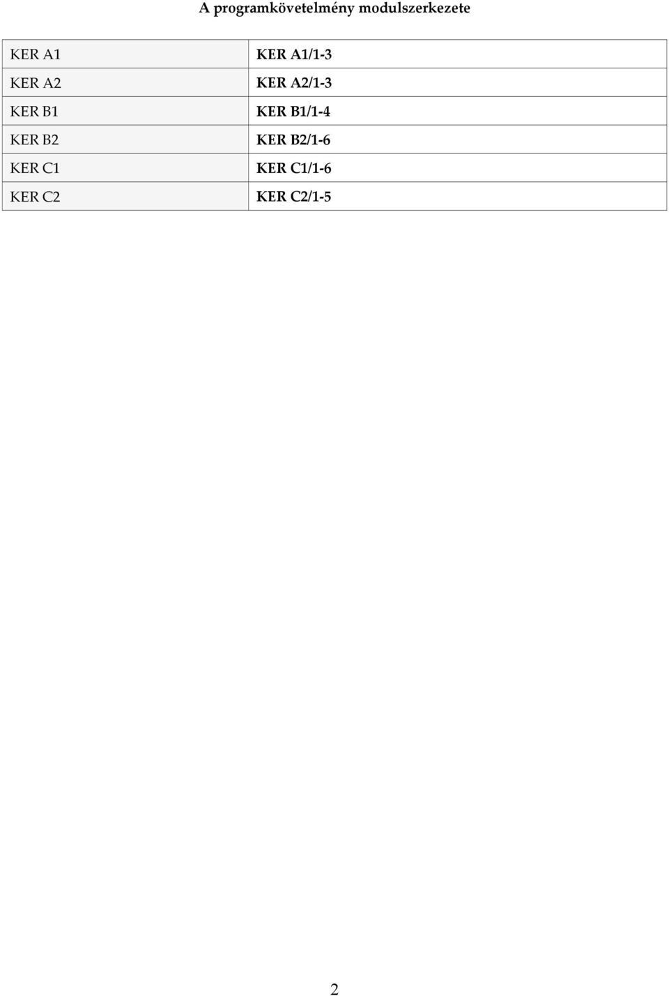 KER C2 KER A1/1 3 KER A2/1 3 KER