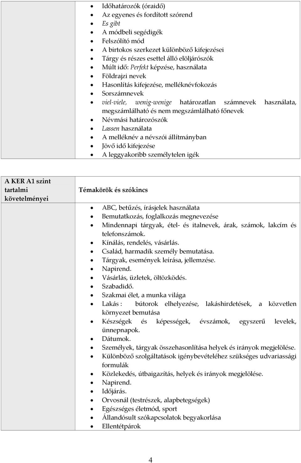 Névmási határozószók Lassen használata A melléknév a névszói állítmányban Jövő idő kifejezése A leggyakoribb személytelen igék A KER A1 szint tartalmi Témakörök és szókincs ABC, betűzés, írásjelek