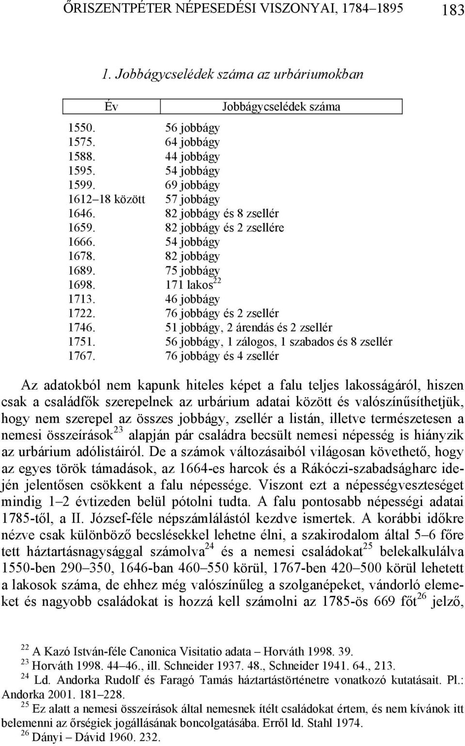 76 jobbágy és 2 zsellér 1746. 51 jobbágy, 2 árendás és 2 zsellér 1751. 56 jobbágy, 1 zálogos, 1 szabados és 8 zsellér 1767.