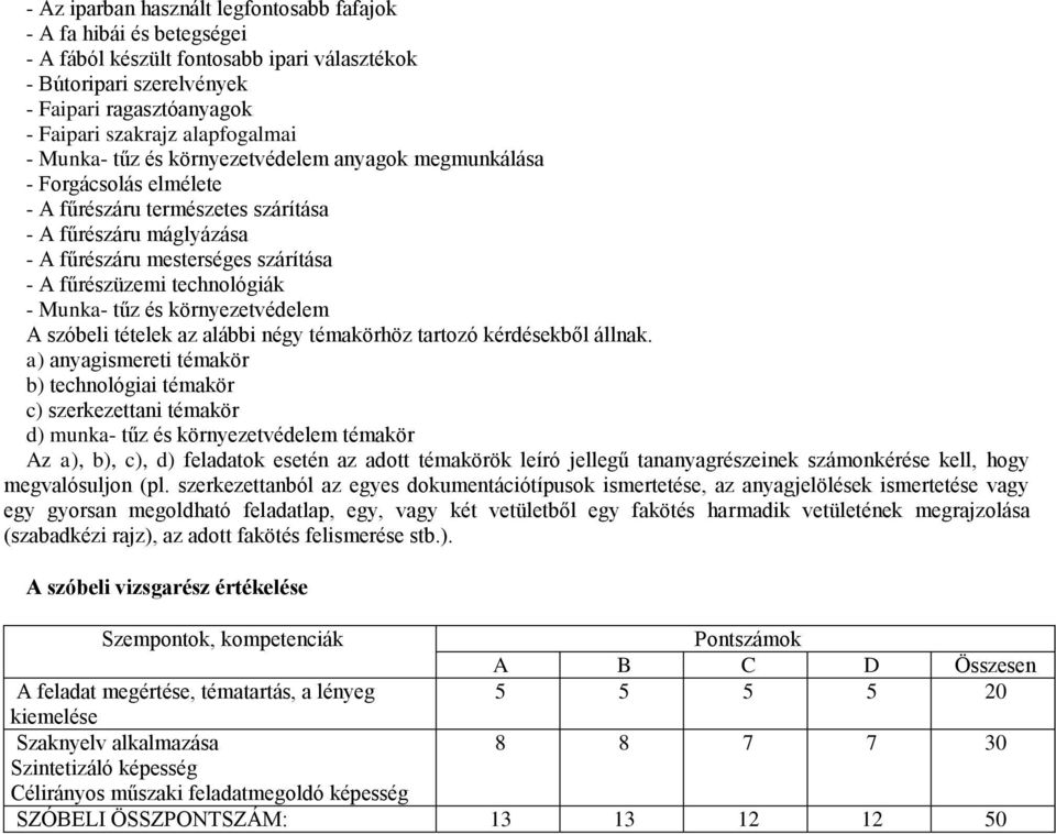 technológiák - Munka- tűz és környezetvédelem A szóbeli tételek az alábbi négy témakörhöz tartozó kérdésekből állnak.