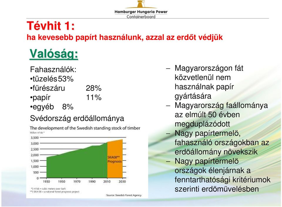 Magyarország faállománya az elmúlt 50 évben megduplázódott Nagy papírtermelő, fahasználó országokban az