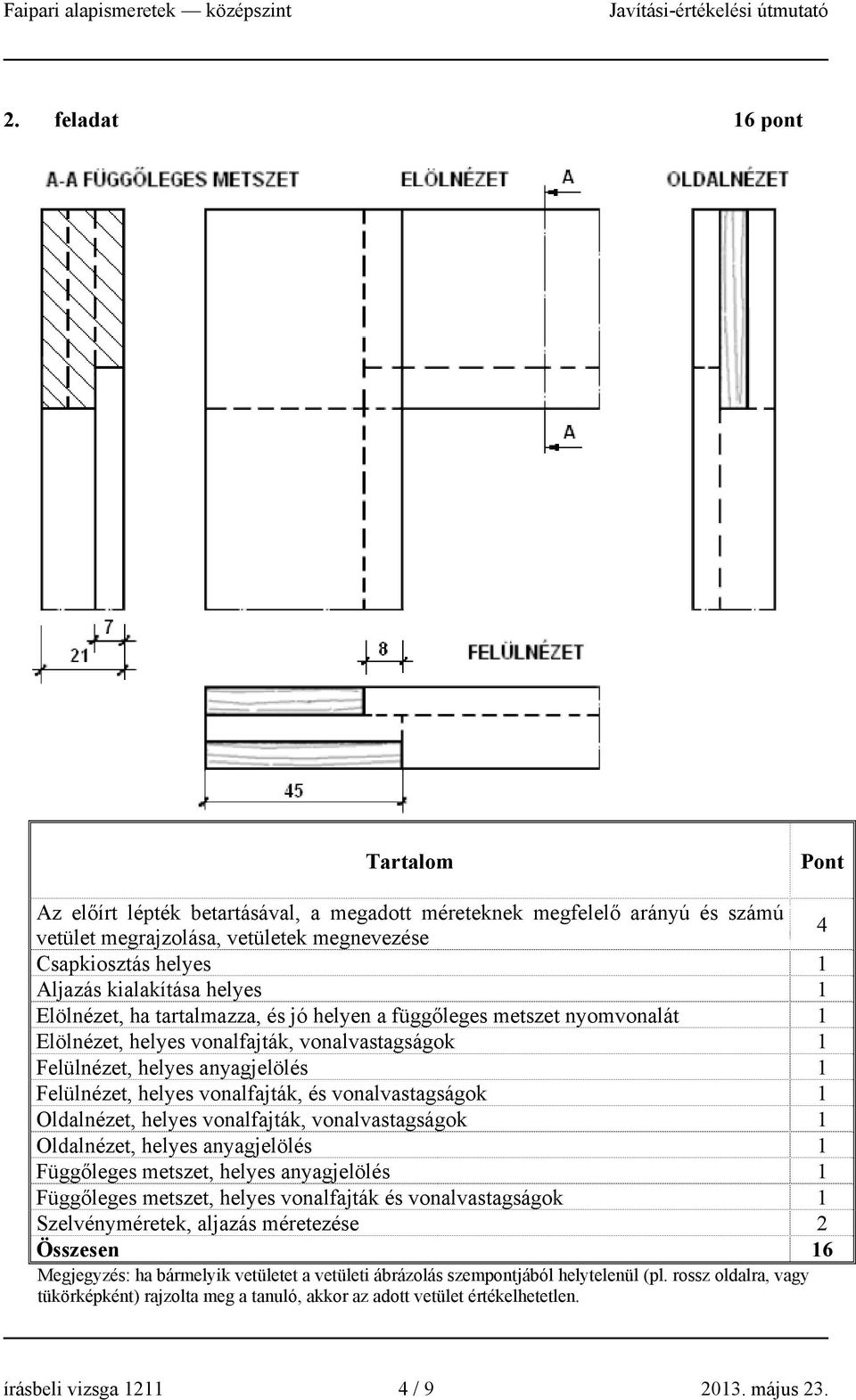 Oldalézet, helyes voalfajták, voalvastagságok 1 Oldalézet, helyes ayagjelölés 1 Függőleges etszet, helyes ayagjelölés 1 Függőleges etszet, helyes voalfajták és voalvastagságok 1 Szelvéyéretek,