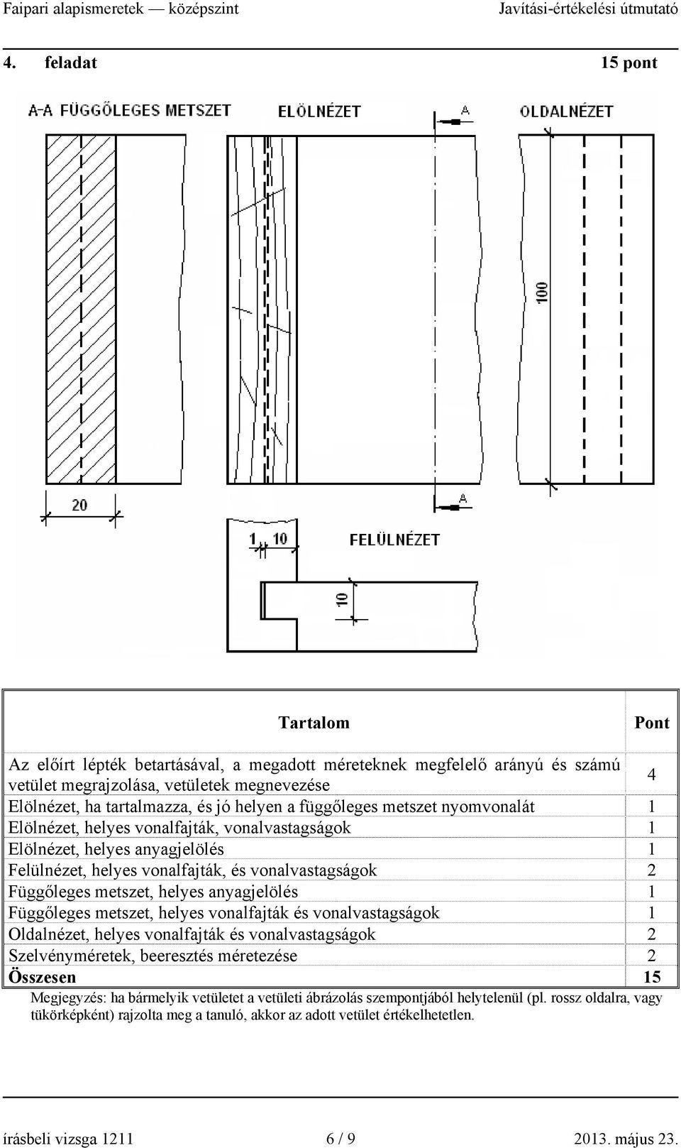 ayagjelölés 1 Függőleges etszet, helyes voalfajták és voalvastagságok 1 Oldalézet, helyes voalfajták és voalvastagságok 2 Szelvéyéretek, eeresztés éretezése 2 Összese 15 Megjegyzés: ha