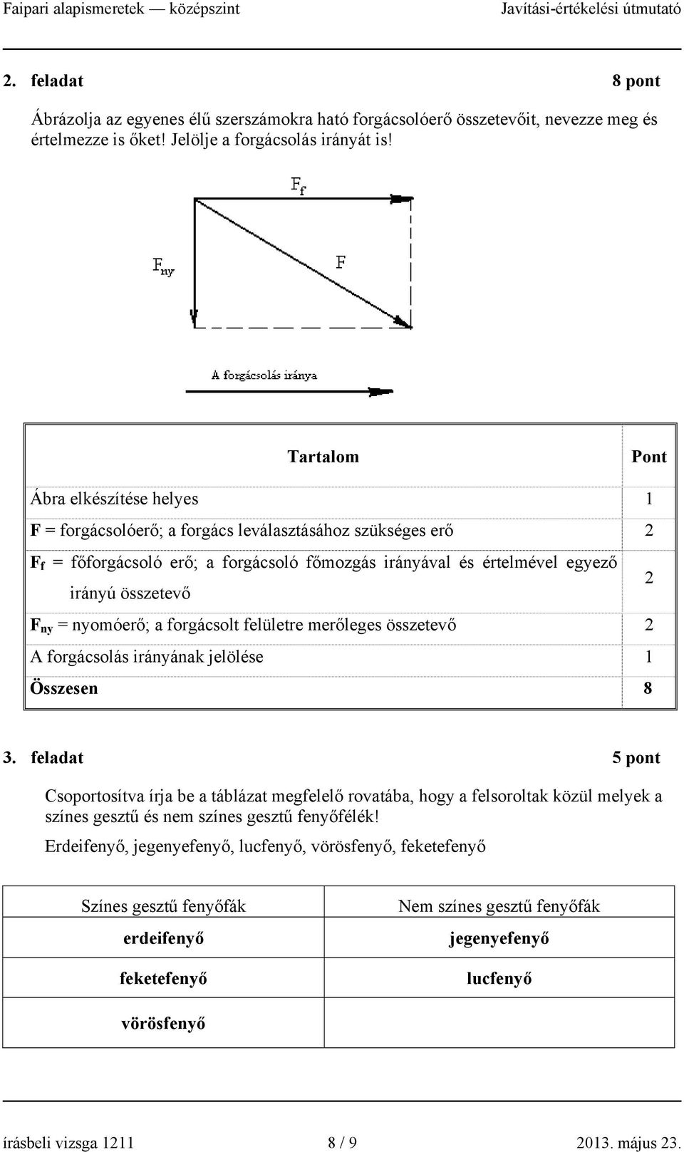 y = yoóerő; a forgácsolt felületre erőleges összetevő 2 A forgácsolás iráyáak jelölése 1 Összese 8 3.