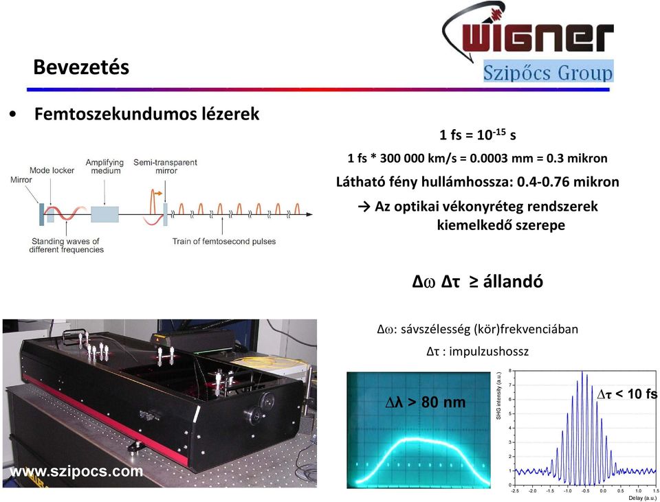 76 mikron Az optikai vékonyréteg rendszerek kiemelkedő szerepe ΔωΔτ állandó Δω: sávszélesség