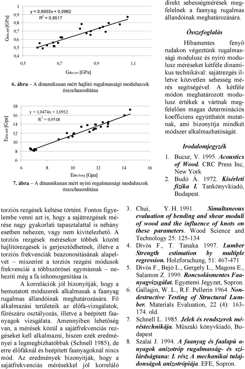 ábra A dinamikusan mér író rugalmassági moduluszok összehasonlíása direk sebességmérések megfelelnek a faaag rugalmas állandóinak meghaározására.