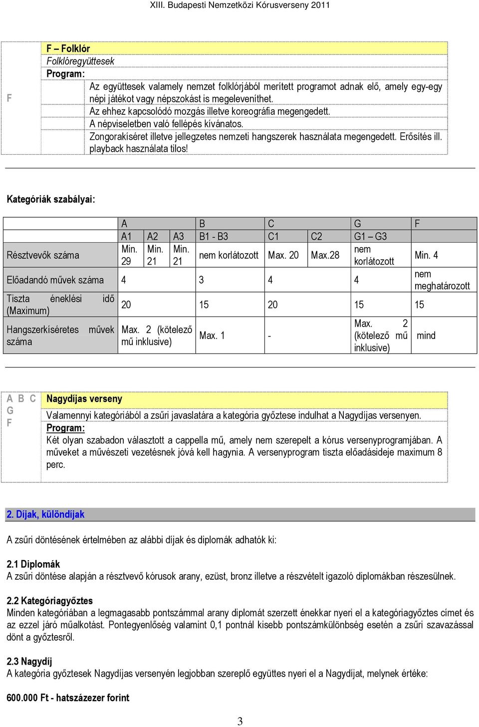 playback használata tilos! Kategóriák szabályai: Résztvevık száma A B C G F A1 A2 A3 B1 - B3 C1 C2 G1 G3 Min. Min. Min. nem nem korlátozott Max. 20 Max.28 Min.