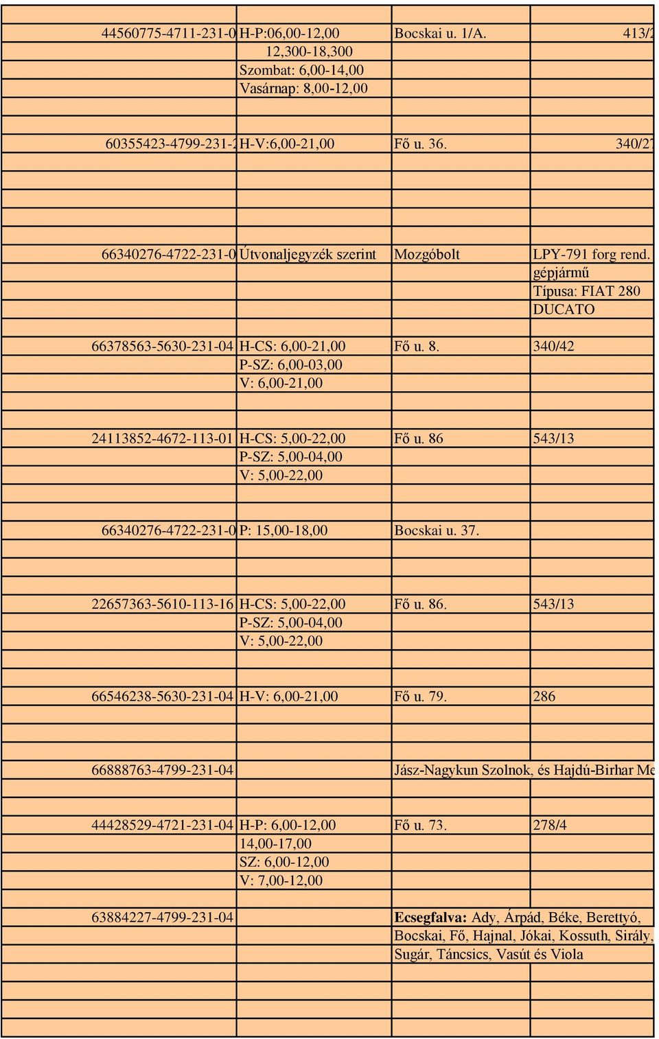 340/42 P-SZ: 6,00-03,00 V: 6,00-21,00 24113852-4672-113-01 H-CS: 5,00-22,00 Fő u. 86 543/13 P-SZ: 5,00-04,00 V: 5,00-22,00 66340276-4722-231-04P: 15,00-18,00 Bocskai u. 37.