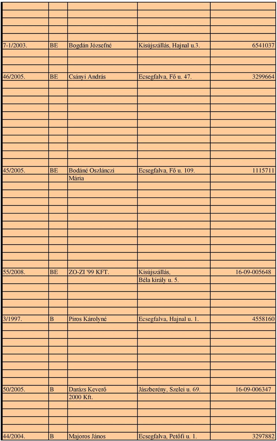 Kisújszállás, 16-09-005648 Béla király u. 5. 3/1997. B Piros Károlyné Ecsegfalva, Hajnal u. 1. 4558160 50/2005.