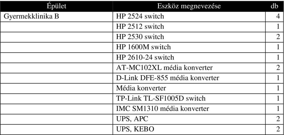 AT-MC102XL média konverter 2 D-Link DFE-855 média konverter 1 Média