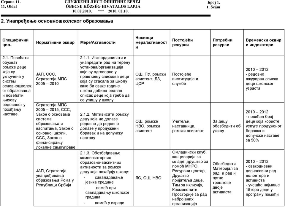 Повећати обухват ромске деце која су укључена у систем основношколск ог образовања и повећати њихову редовност у похађању наставе ЈАП, ССС, Стратегија МПС 2005 2010 Стратегија МПС 2005 2015, ССС,