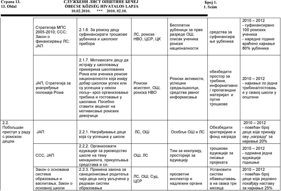 уџбеника - суфинансирано 100 ромских ученика - наредне године враћено најмање 80% уџбеника ЈАП, Стратегија за унапређење положаја Рома 2.1.7.