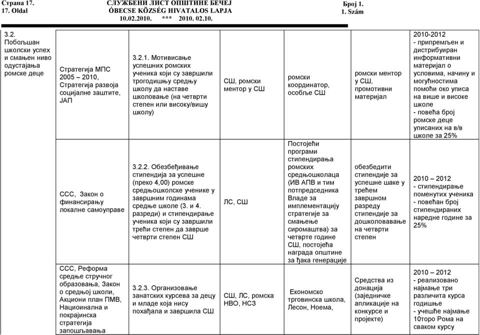 локалне самоуправе ССС, Реформа средње стручног образовања, Закон о средњој школи, Акциони план ПМВ, Нациоинална и покрајинска стратегија запошљавања 3.2.1.