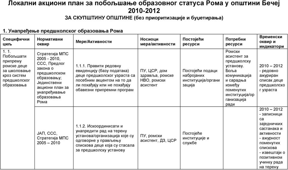 за унапређивање образовања Рома ЈАП, ССС, Стратегија МПС 2005 2010