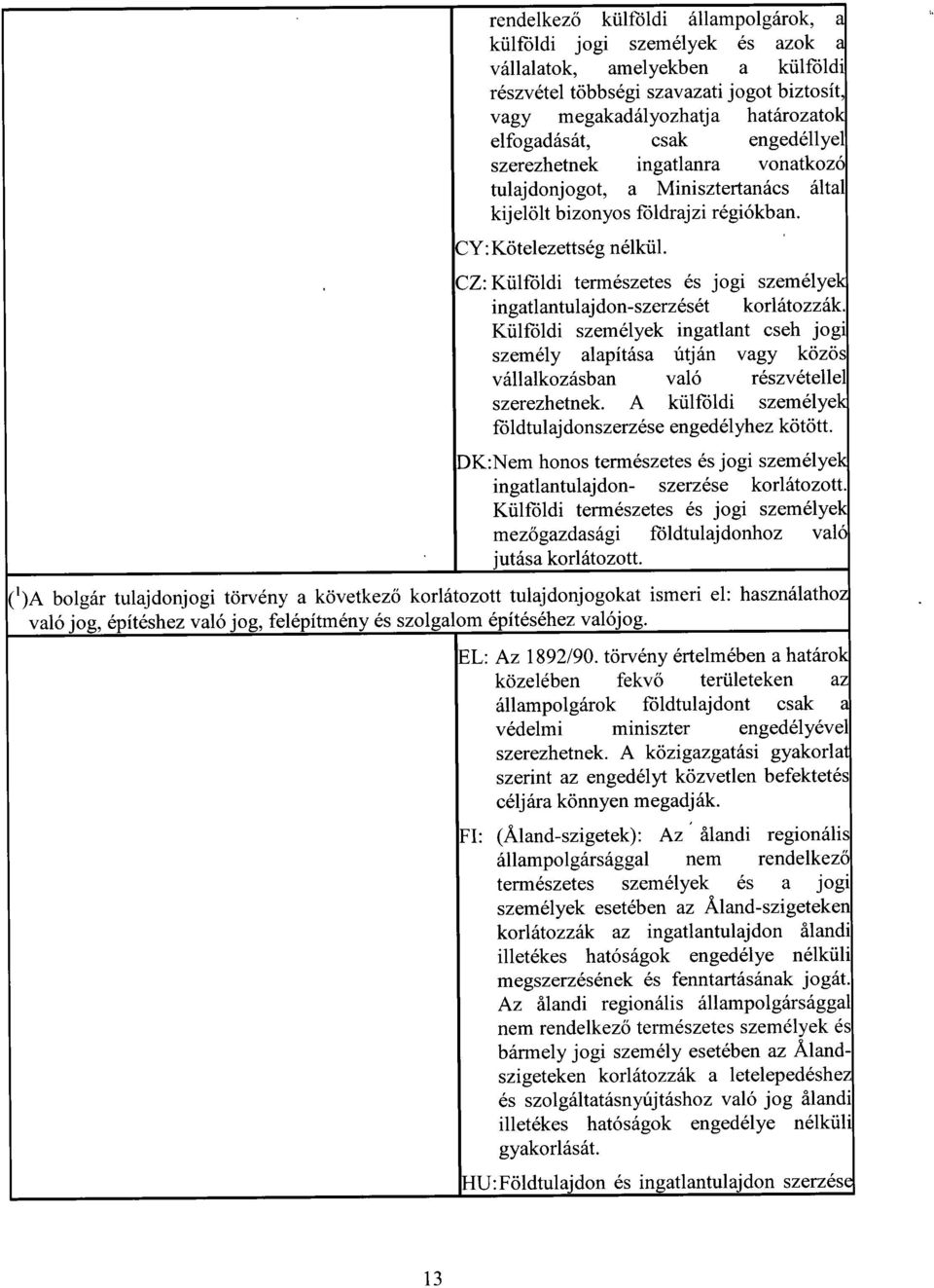 CZ: Külföldi természetes és jogi személyek ingatlantulajdon-szerzését korlátozzák.